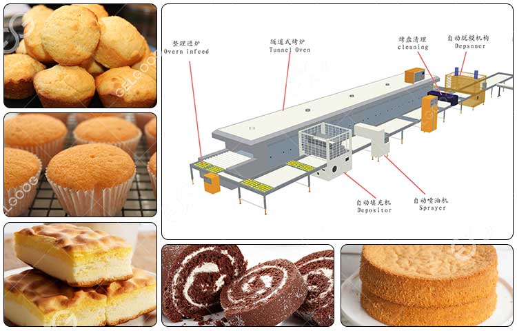 Machine for Making Types of Cakes