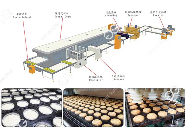 Cake Processing Solutions